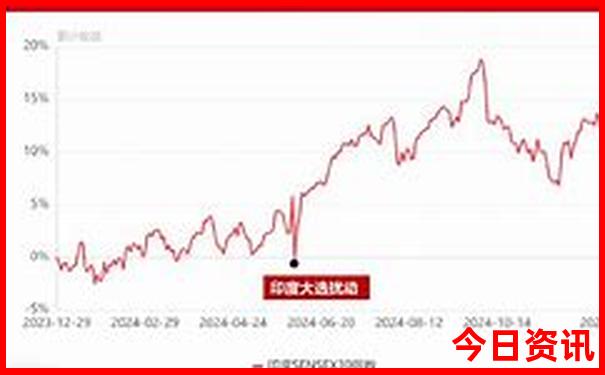 澳门走势